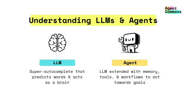 LLMs&Agents